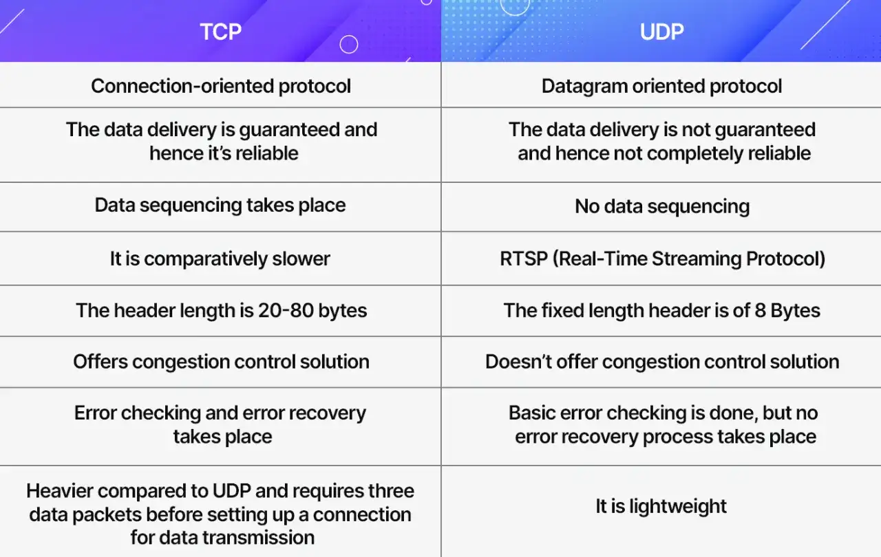 TCP in Live Video - Where It Helps & Where It Hurts Your Stream