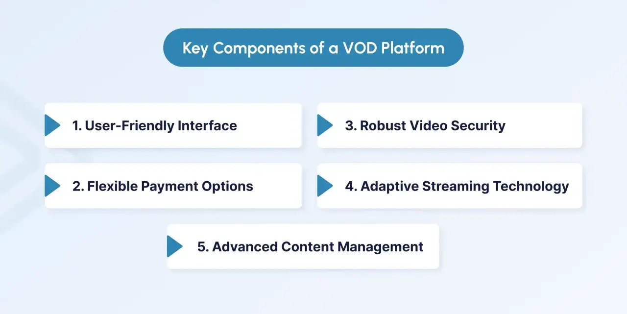 Building a VOD Platform - What Really Matters?