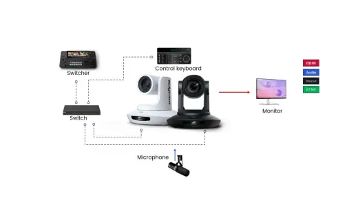 NDI Streaming Explained - Master Live Video Production