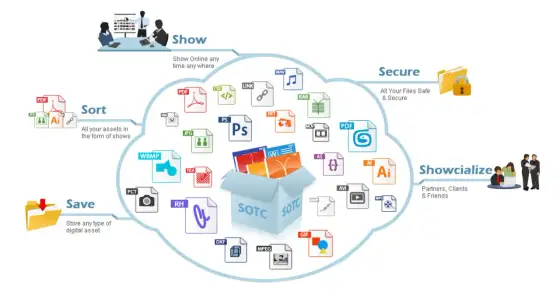 Cloud DAM - Wybierz mądrze, uniknij błędów